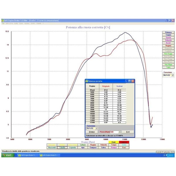 Silencieux moto Scalvini carbon Husqvarna et Ktm minicross 85